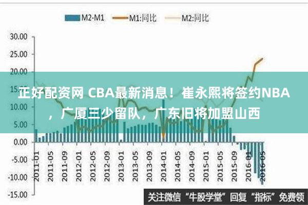 正好配资网 CBA最新消息！崔永熙将签约NBA，广厦三少留队，广东旧将加盟山西