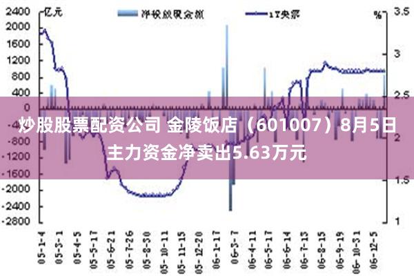 炒股股票配资公司 金陵饭店（601007）8月5日主力资金净卖出5.63万元