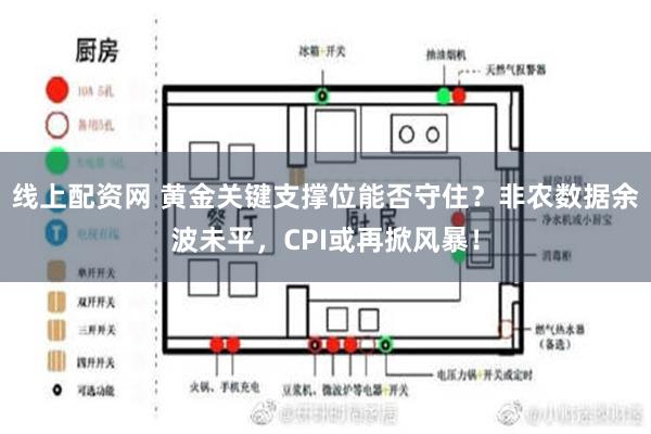 线上配资网 黄金关键支撑位能否守住？非农数据余波未平，CPI或再掀风暴！