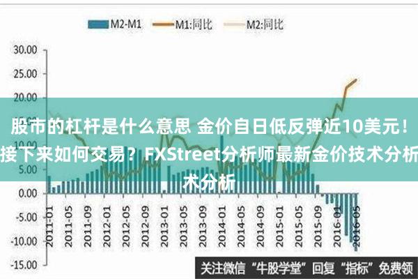 股市的杠杆是什么意思 金价自日低反弹近10美元！接下来如何交易？FXStreet分析师最新金价技术分析