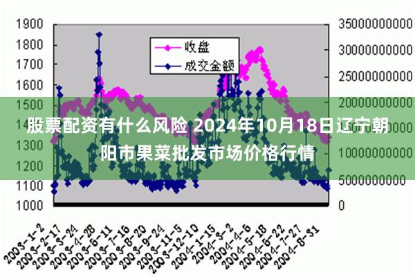 股票配资有什么风险 2024年10月18日辽宁朝阳市果菜批发市场价格行情