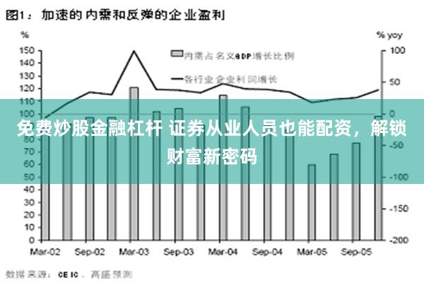 免费炒股金融杠杆 证券从业人员也能配资，解锁财富新密码