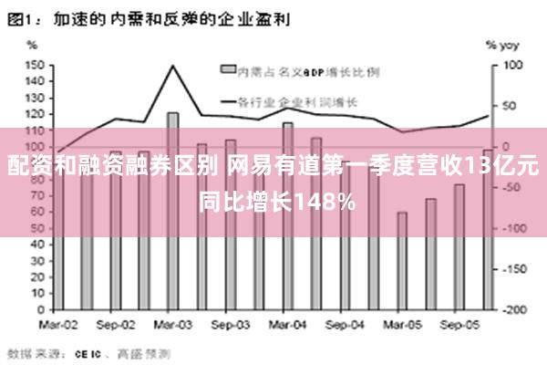 配资和融资融券区别 网易有道第一季度营收13亿元 同比增长148%