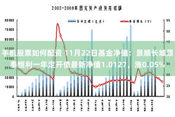 手机股票如何配资 11月22日基金净值：景顺长城景泰恒利一年定开债最新净值1.0127，涨0.05%