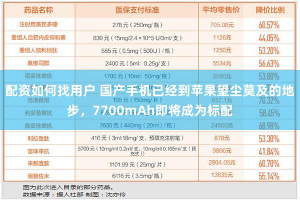 配资如何找用户 国产手机已经到苹果望尘莫及的地步，7700mAh即将成为标配