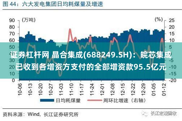 证券杠杆网 晶合集成(688249.SH)：皖芯集成已收到各增资方支付的全部增资款95.5亿元