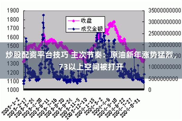 炒股配资平台技巧 主次节奏：原油新年涨势猛烈，73以上空间被打开