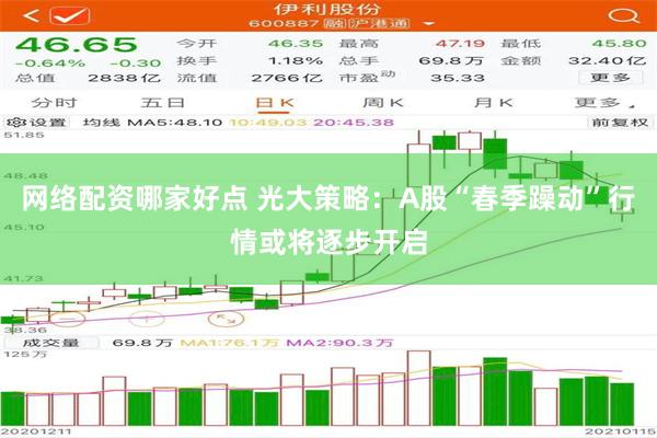 网络配资哪家好点 光大策略：A股“春季躁动”行情或将逐步开启