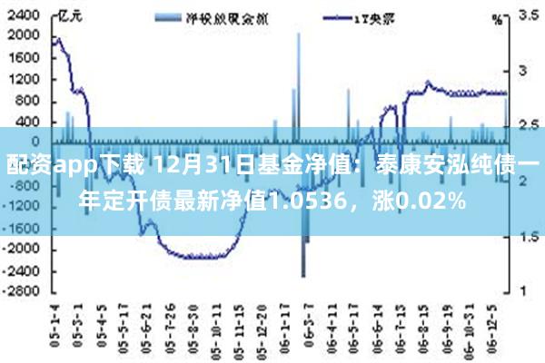 配资app下载 12月31日基金净值：泰康安泓纯债一年定开债最新净值1.0536，涨0.02%