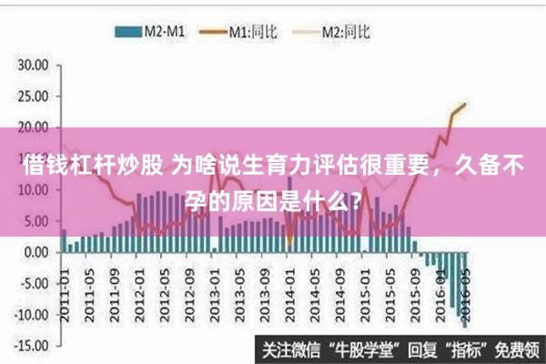 借钱杠杆炒股 为啥说生育力评估很重要，久备不孕的原因是什么？