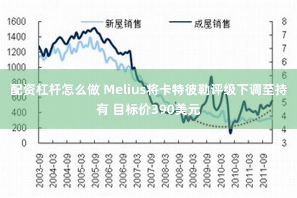 配资杠杆怎么做 Melius将卡特彼勒评级下调至持有 目标价390美元